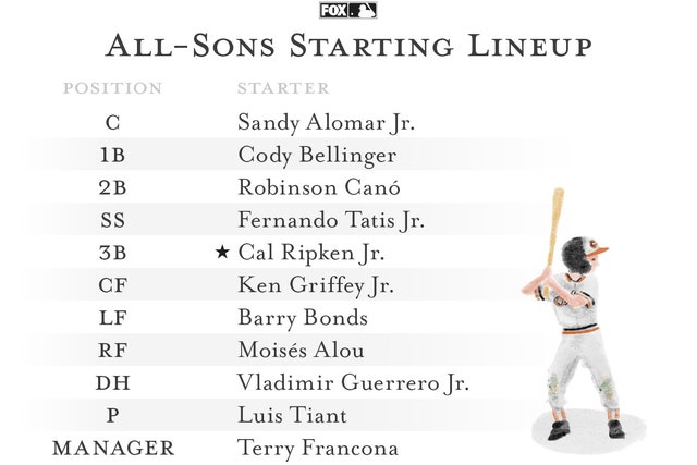 Fathers vs sons MLB teams