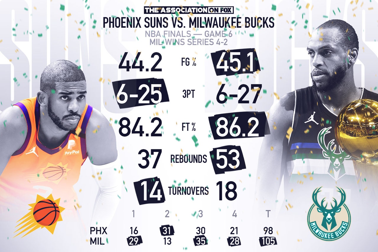 NBA Finals Top Moments from Phoenix Suns vs. Milwaukee Bucks Game 6