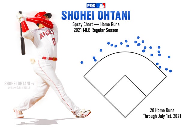 Ohtani takes Babe Ruth record, streaking Dodgers crush Pirates