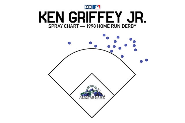 The inside story of Ken Griffey Jr.'s performance in the 1998 Home