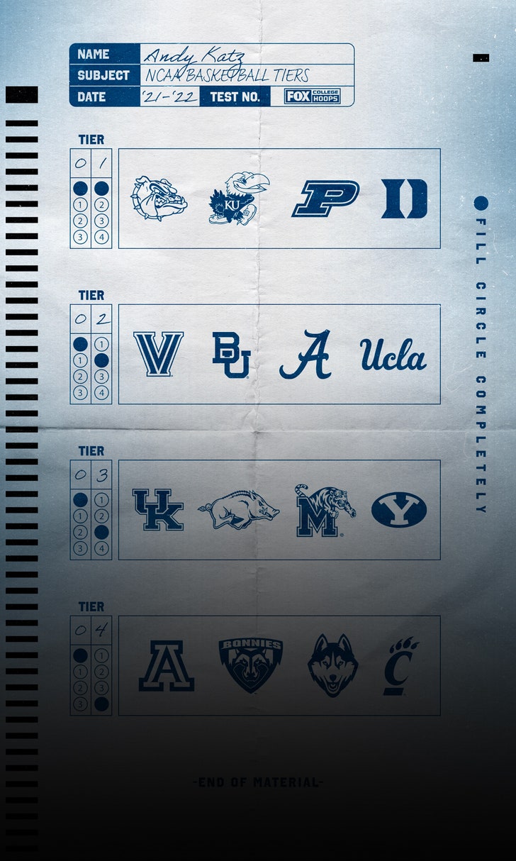 Gonzaga, Kansas, Purdue and Duke have look of early title favorites
