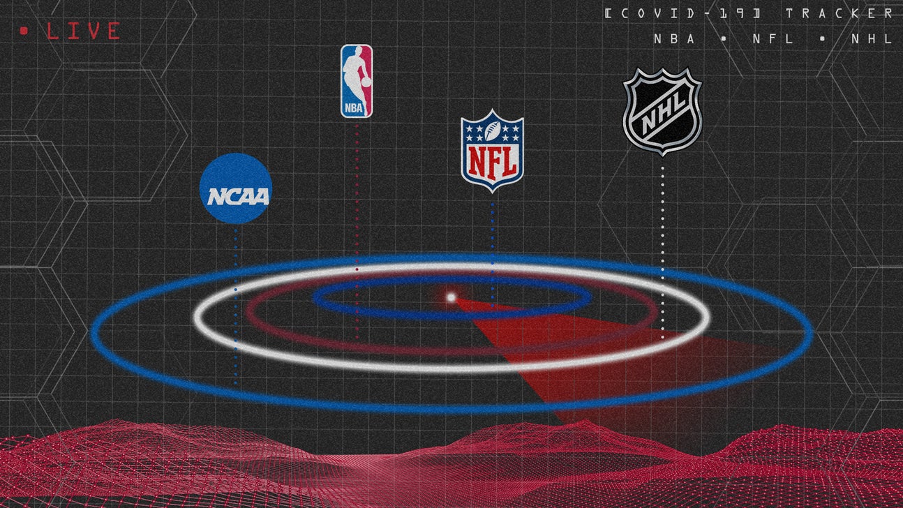 COVID-19 updates: Record 96 NFL players test positive