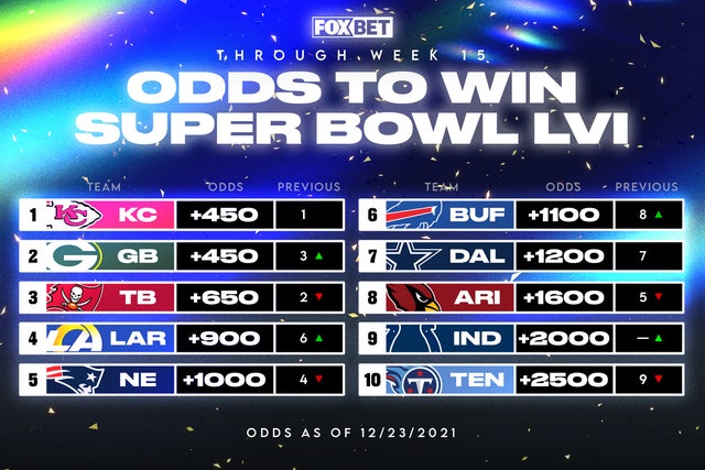 Super bowl odds how to buy bitcoin in ny