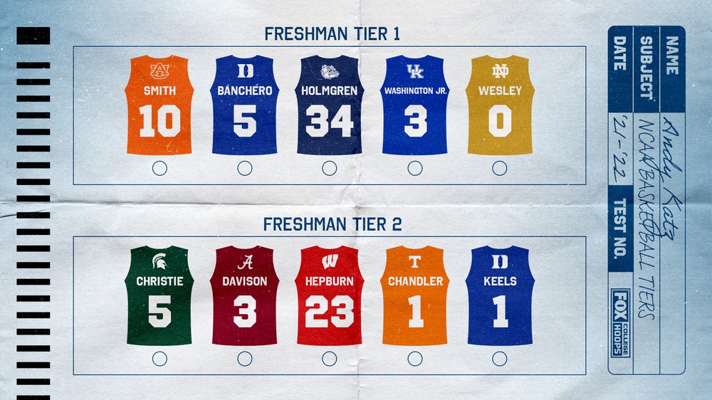 Jabari Smith, Paolo Banchero sit atop Katz's Freshman Tiers