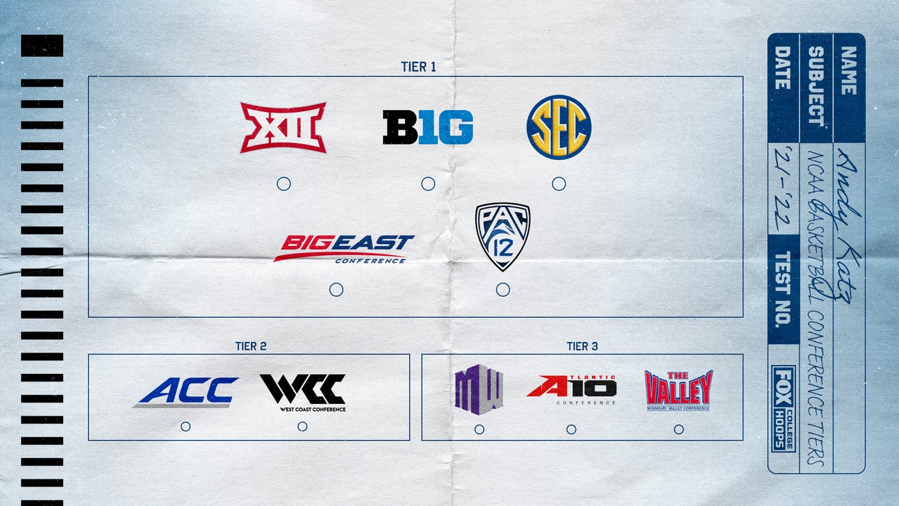 Big Ten, Big East sit atop Andy Katz's conference tiers