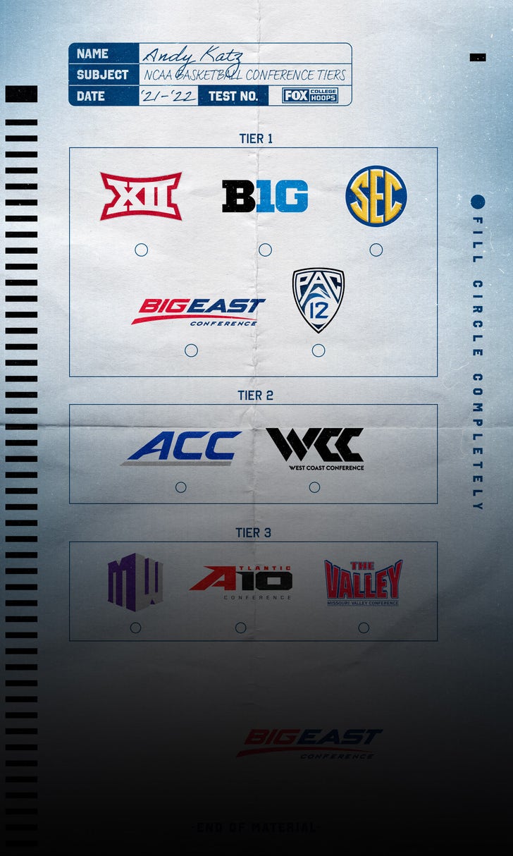 Big Ten, Big East sit atop Andy Katz's conference tiers