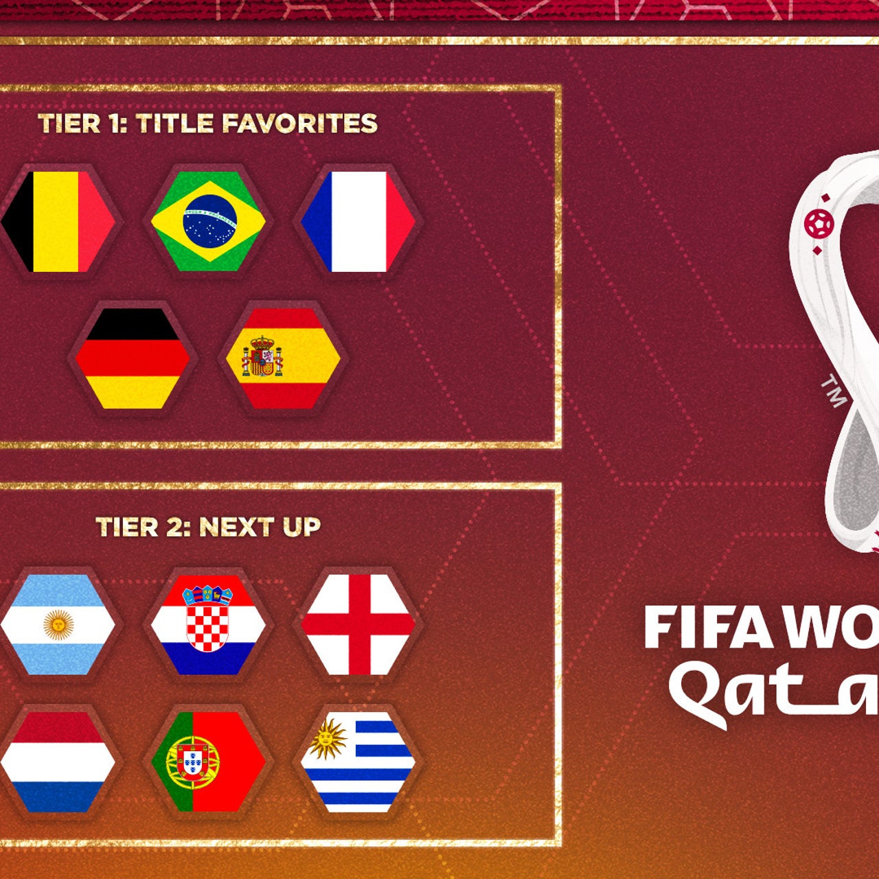 World Cup 2022 Ranking the qualified teams into tiers FOX Sports