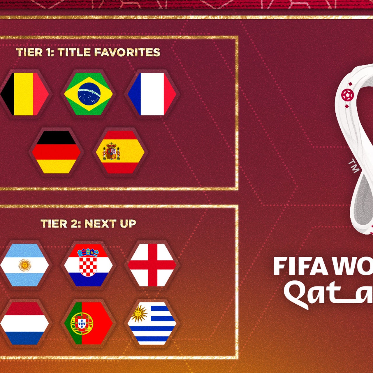 All time World Cup team rankings 2022