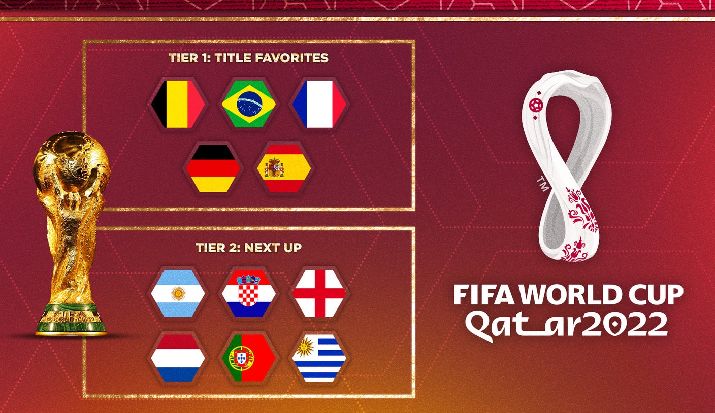 How Are Soccer Teams Ranked? (FIFA, Club, National Rankings)