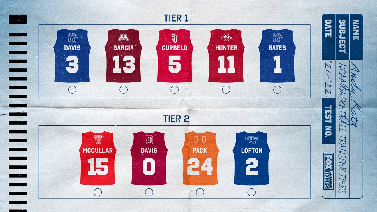 Emoni Bates, Tyrese Hunter among Andy Katz's top transfers