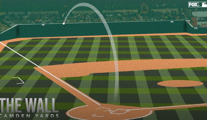 Aaron Judge vs. The Wall: What's the deal at Camden Yards?