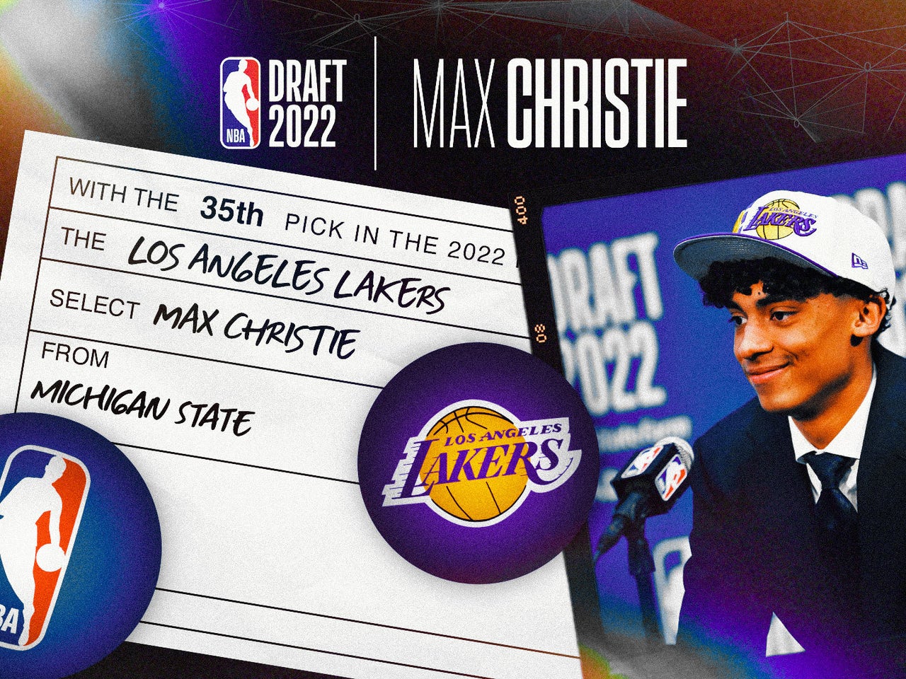 2022 NBA Draft: Michigan State guard Max Christie selected by Los Angeles  Lakers - The Only Colors
