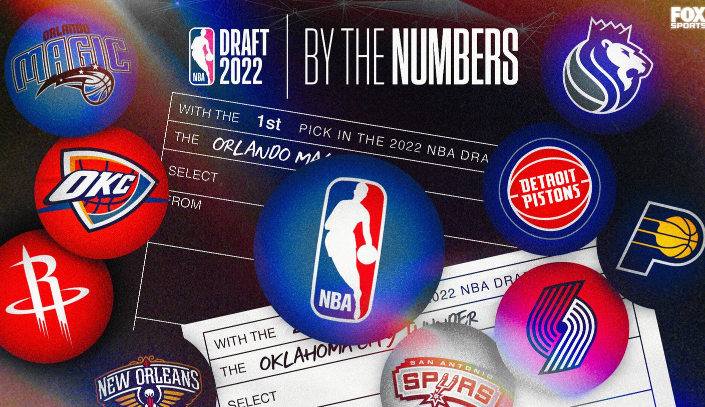 NBA Draft 2022: By the Numbers