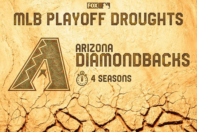 There's Always Next Year: MLB's Longest Postseason Droughts