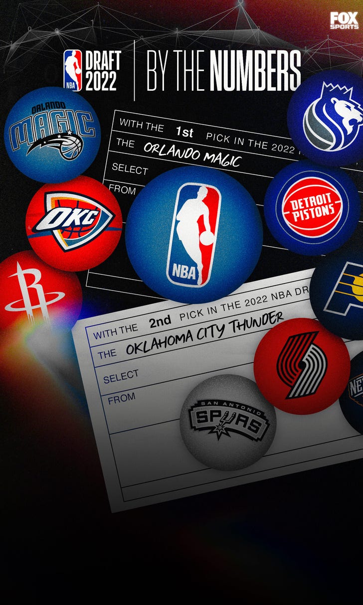 NBA Draft 2022: By the Numbers