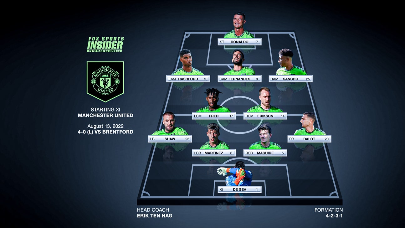 Man United's woes have rest of Premier League laughing