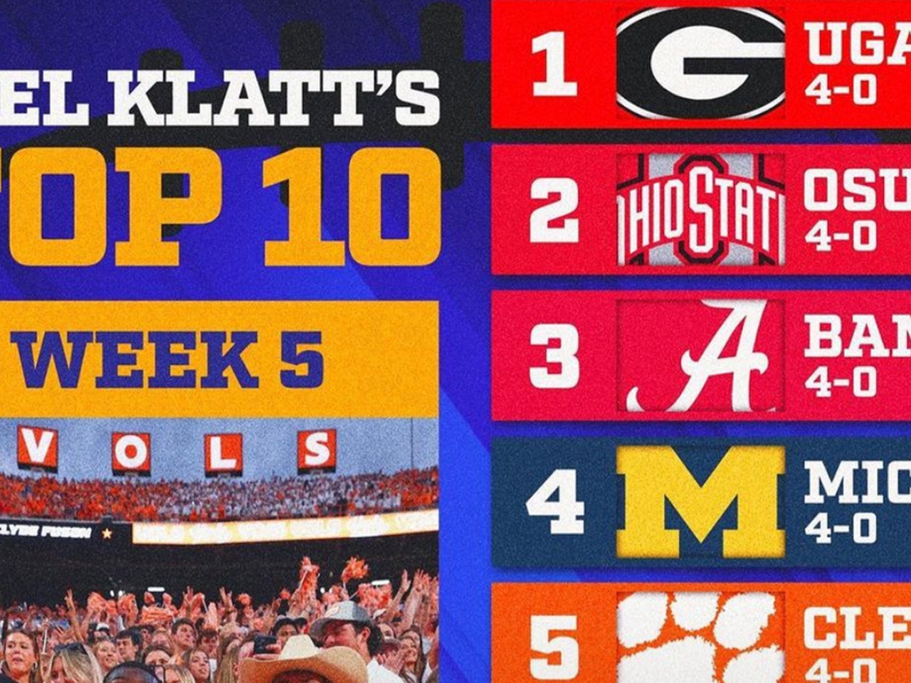 AP Top 25: No. 1 UGA leads unchanged top 5; Ole Miss falls and