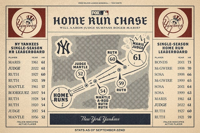 Aaron Judge belts milestone HR as Yankees blast Houston