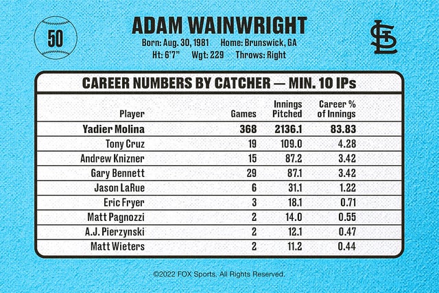 Yadier Molina And Adam Wainwright M4ode 325 Best Buds Ever