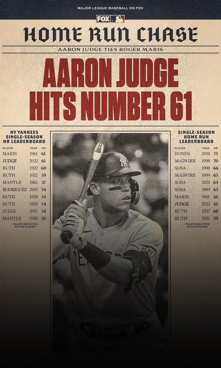 Aaron Judge ties Roger Maris' AL record with 61st home run