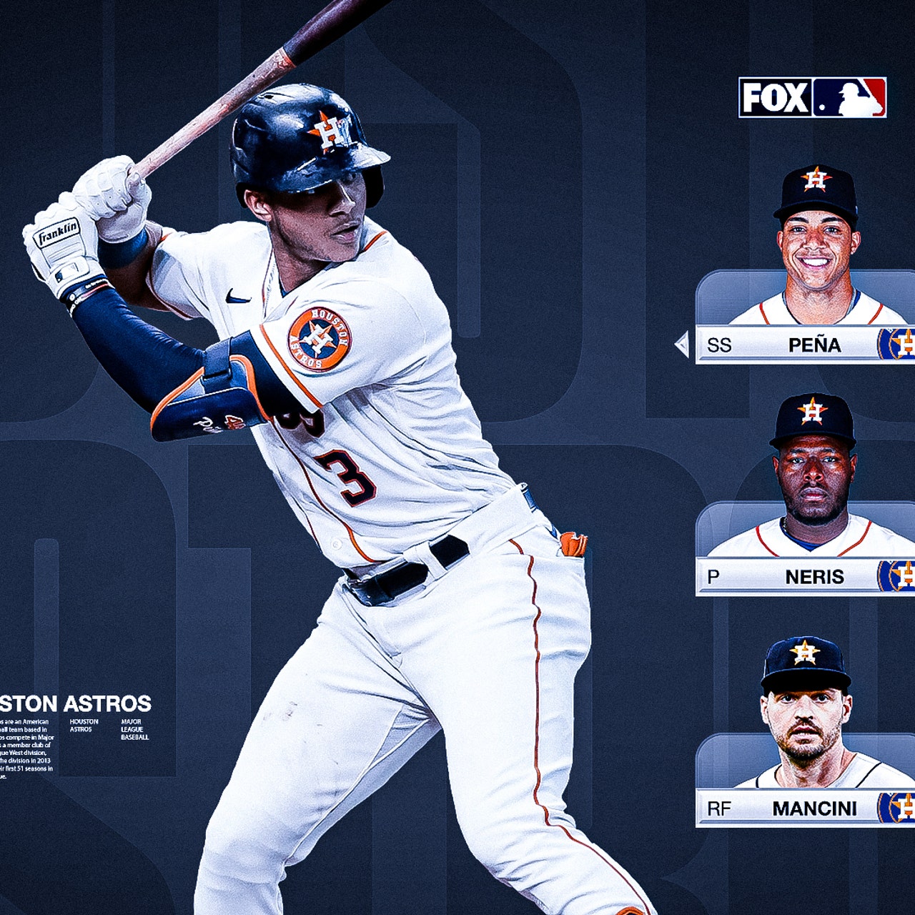 Houston Astros add new talent to usual cast of stars with Pena, Mancini,  more