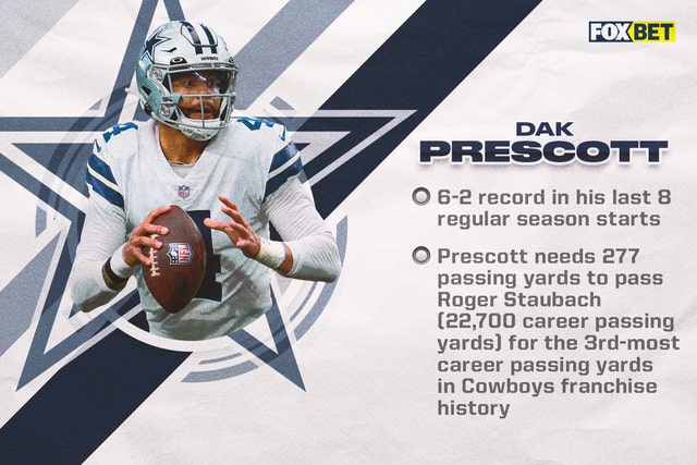 Dak Prescott Bet on Himself and Won - The Ringer