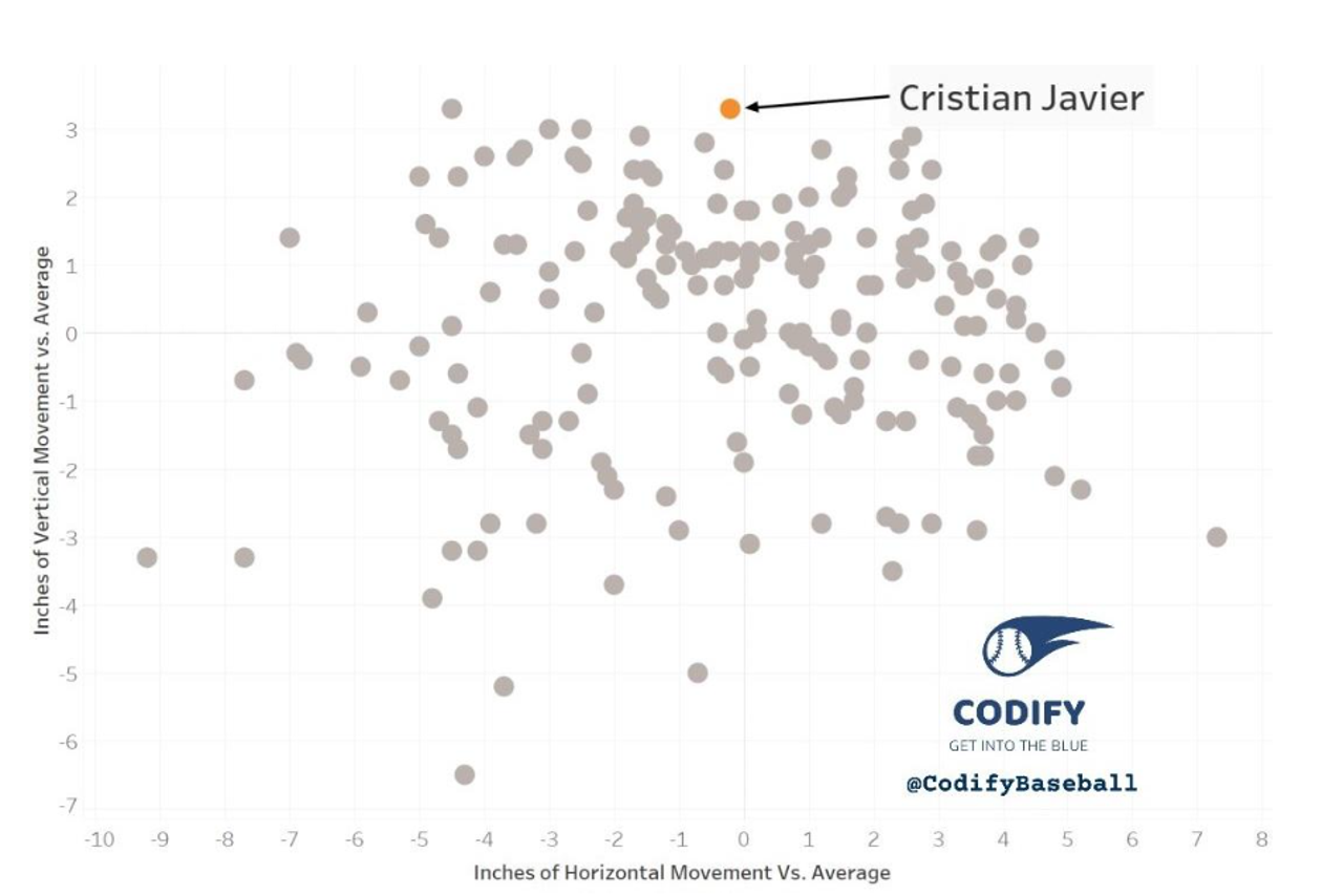 Arrow Graph Rise 2022 World Series: Pitching Ninja breaks down Astros' combined no ...