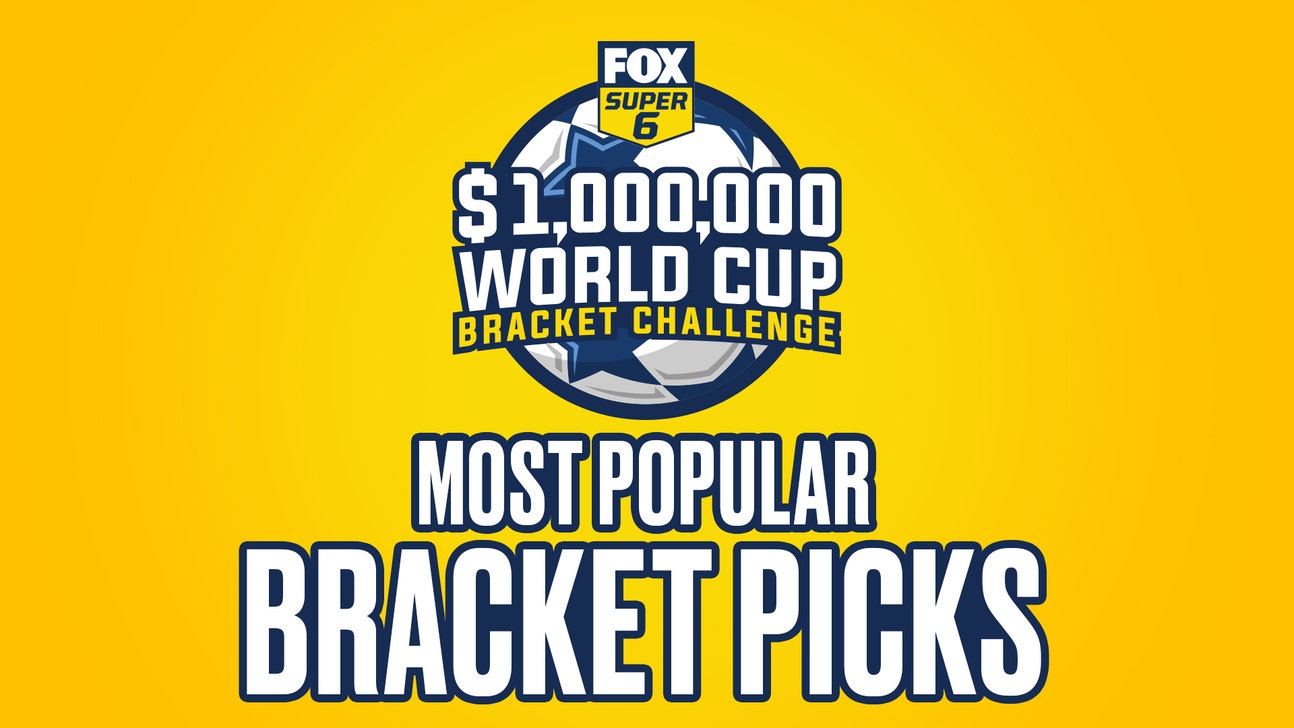 Brazil, Argentina most popular picks in World Cup Bracket Challenge. Enter now!