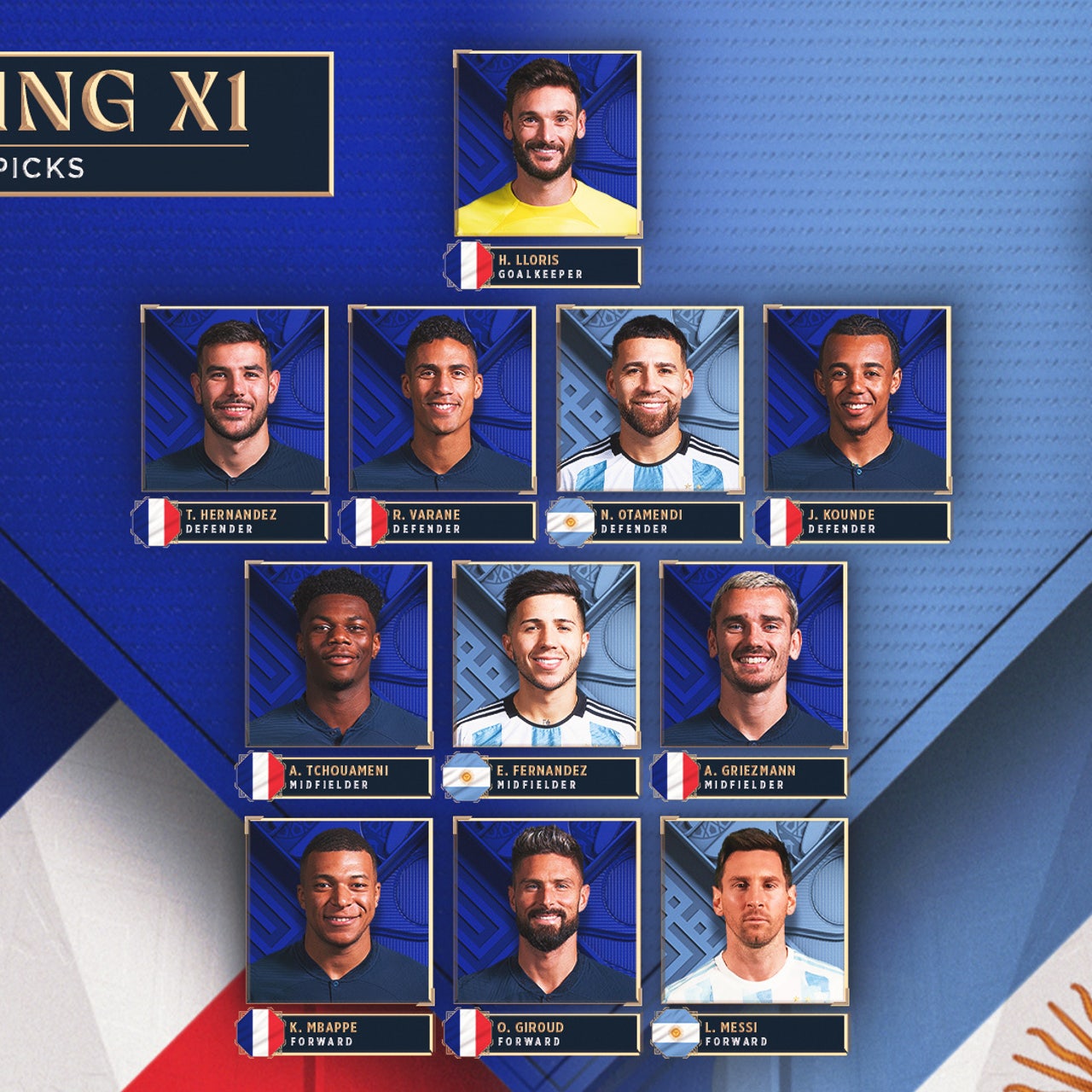 FIFA World Cup 2022: France v Argentina - Leading stats of the finalists
