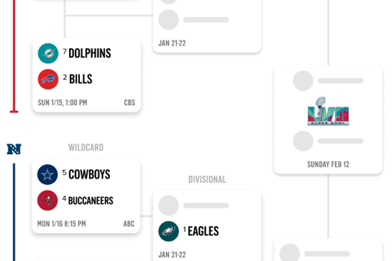 NFL playoff schedule, bracket Dates, kickoff instances for 2023