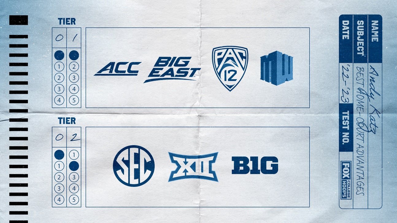 College basketball tiers: ACC, Big East highlight top conference races