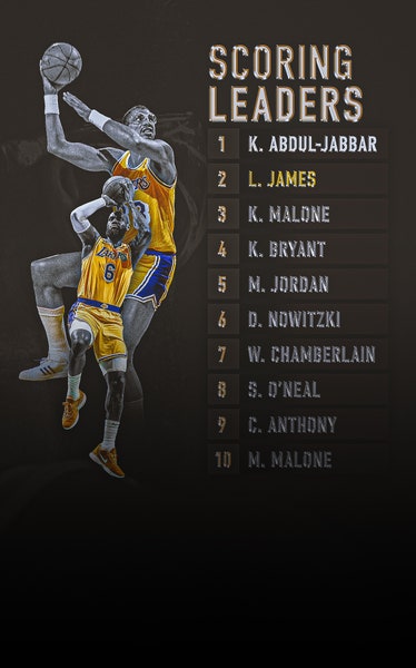 When will LeBron pass Kareem? NBA all-time scoring tracker