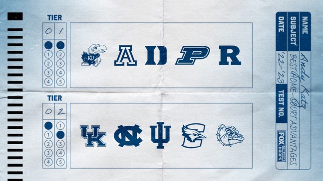 Who has the best home court advantage in college basketball? Ranking