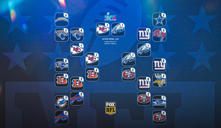 NFL Playoff Picture Bracket 2022 Following Week 15