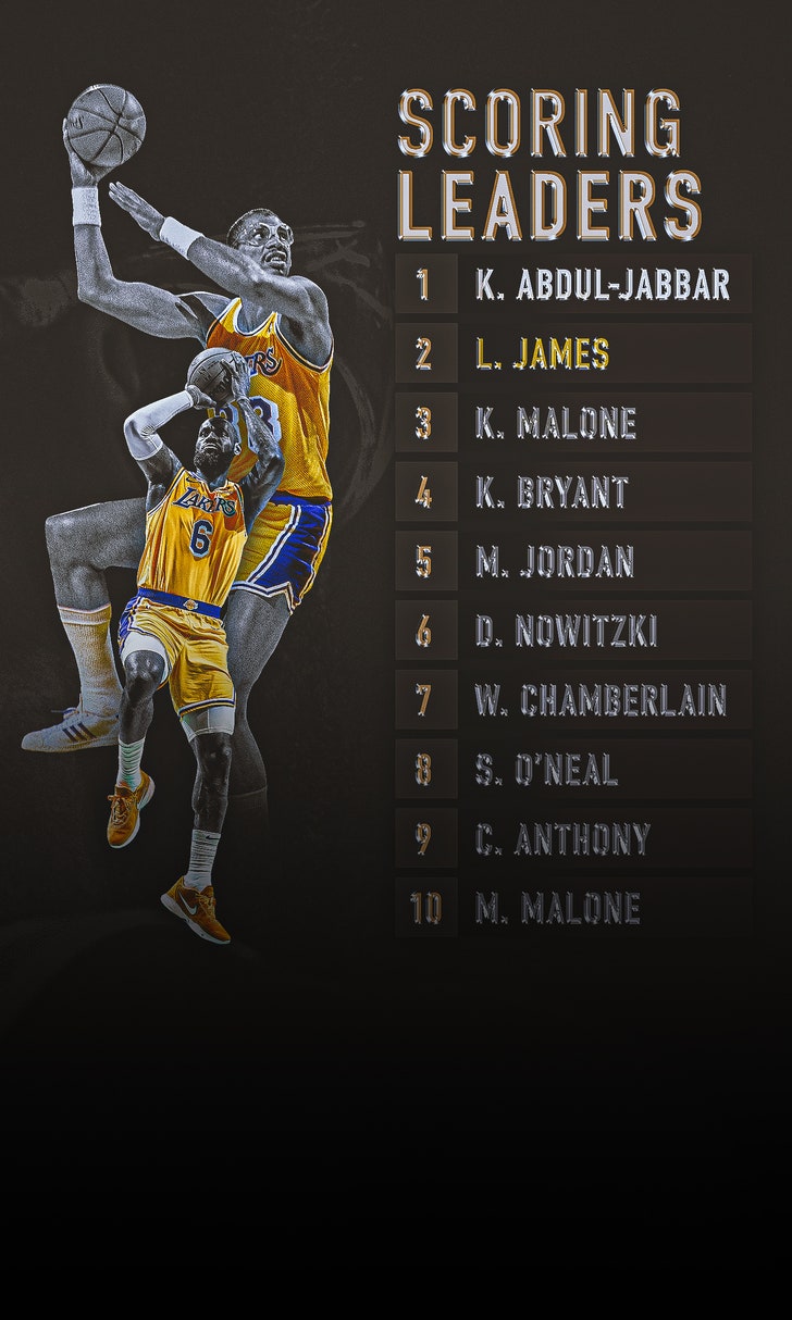 When will LeBron pass Kareem? NBA all-time scoring tracker