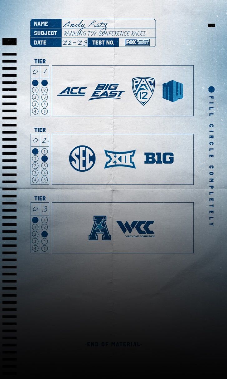 College basketball tiers: ACC, Big East highlight top conference races