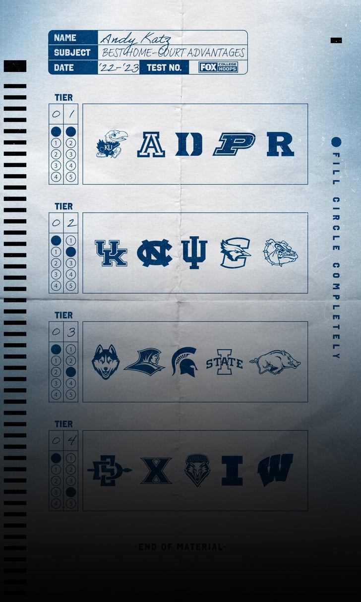 Who has the best home-court advantage in college basketball? Ranking schools in tiers