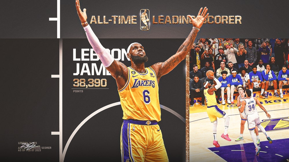 Sports stars, celebrities react to LeBron James breaking NBA scoring record