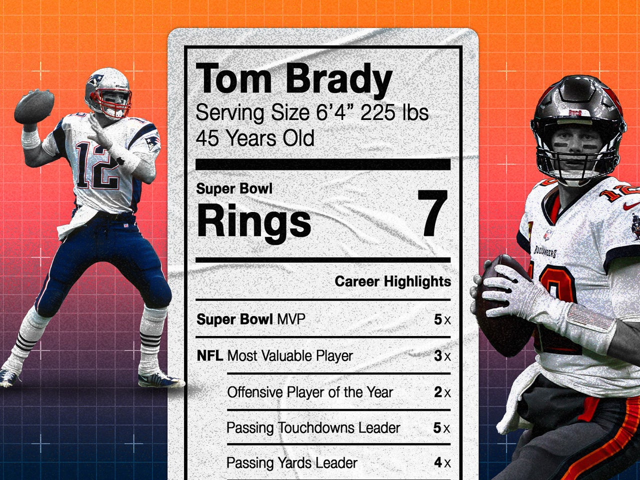 Tom Brady's NFL career: By the numbers