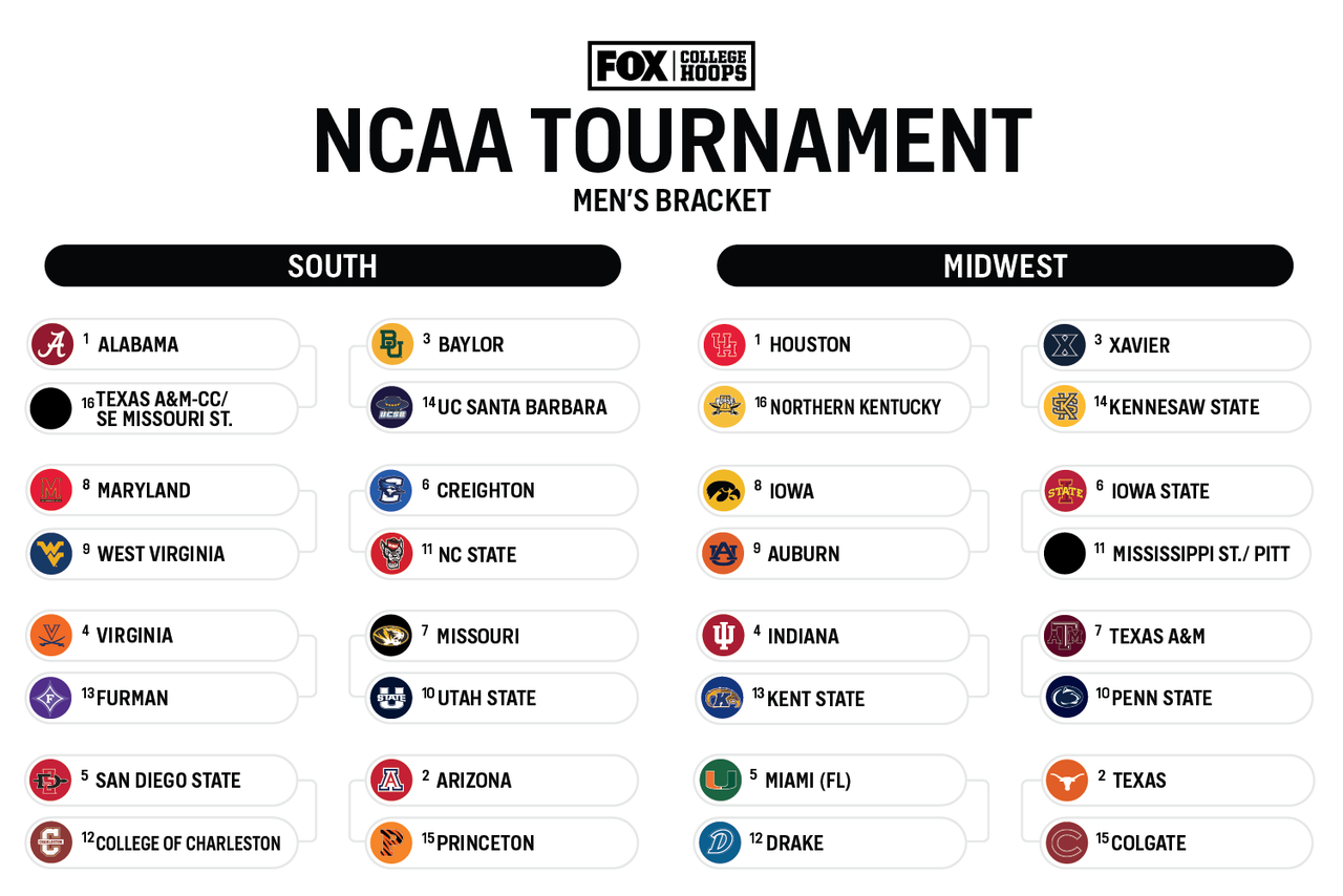 2023 NCAA Men’s Basketball Tournament bracket revealed BigPaulSports