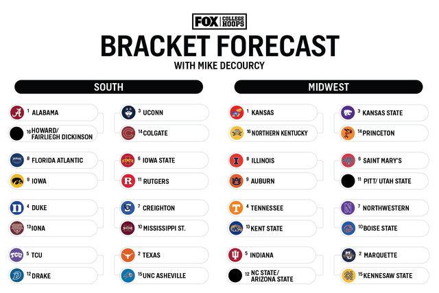 Final Four teams in March Madness, ranked by chances to win men's NCAA  tournament 