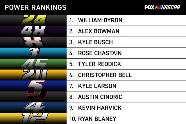 Ranking all-time best drivers from Virginia ahead of Richmond race ...