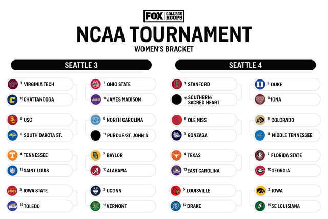 NCAA Women's Basketball Tournament Predictions: 4. UCLA vs. 13. Sacramento  State – Hartford Courant