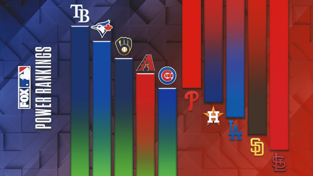 MLB power rankings: Rays remain hot; Dodgers and Astros still sputtering