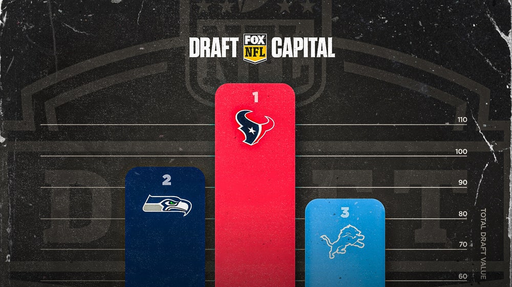2023 NFL Draft: Which teams hold the most capital — and what can they do with it?