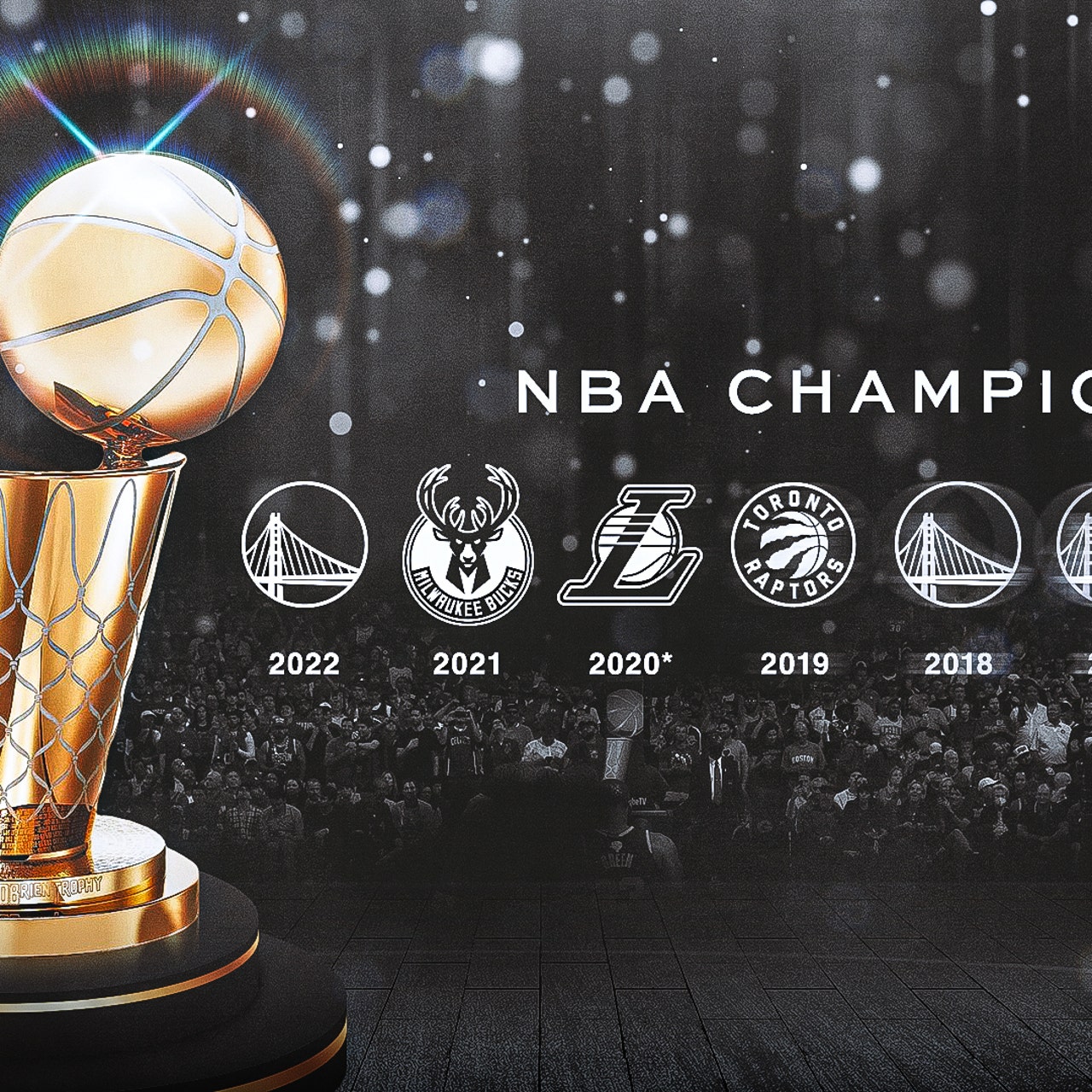 NBA Champions by Year Complete list of NBA Finals winners FOX Sports