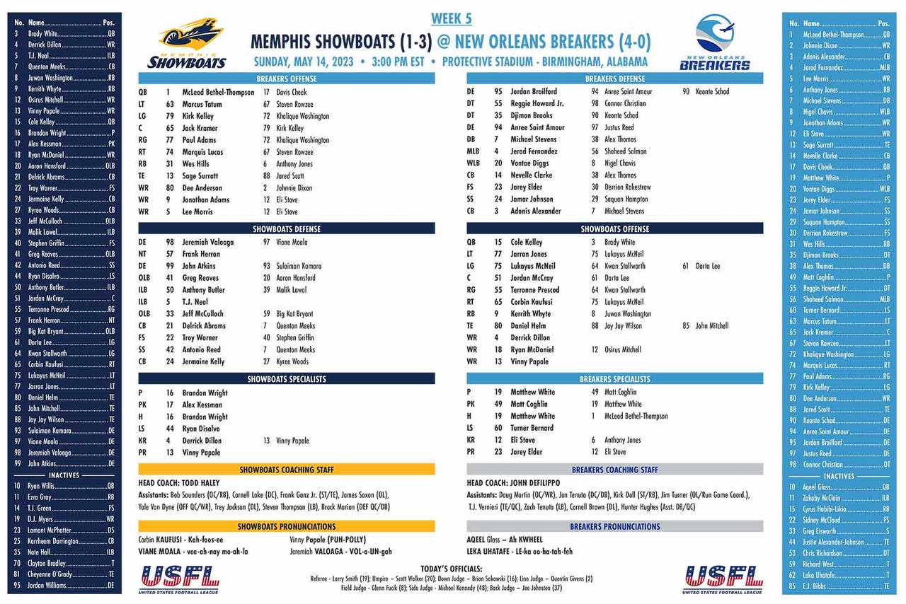 USFL Week 5 depth charts Showboats vs. Breakers FOX Sports