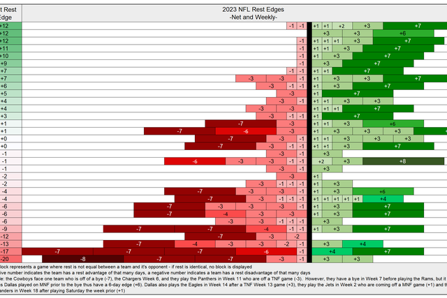 The 2023 NFL schedule in one graphic, thanks to our NFL Research team 