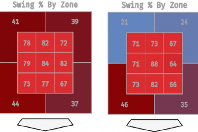 Nick Castellanos. Big swing in slow motion. 