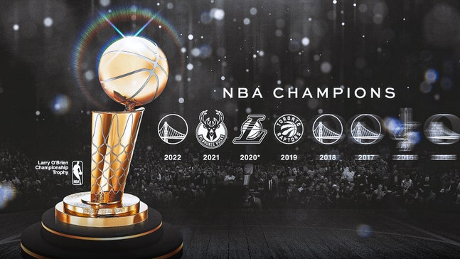 NBA Champions by Year: Complete list of NBA Finals winners